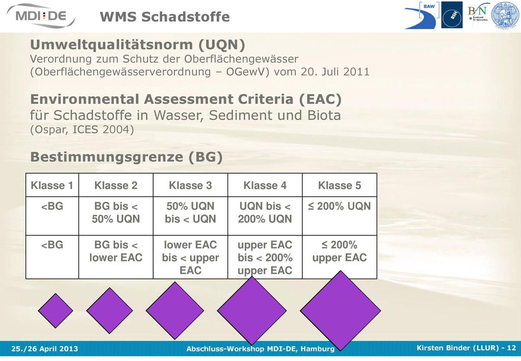 lower EAC bis < upper EAC upper EAC bis < 200% upper EAC