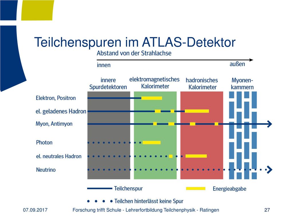 Forschung trifft Schule - Lehrerfortbildung Teilchenphysik - Ratingen