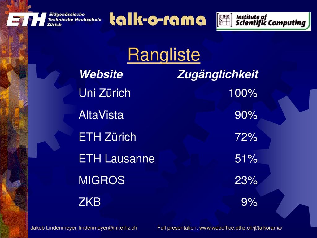 Rangliste Complete list of results under: