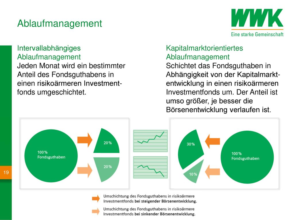 Agenda Bedeutung der privaten Altersvorsorge Produkthighlights