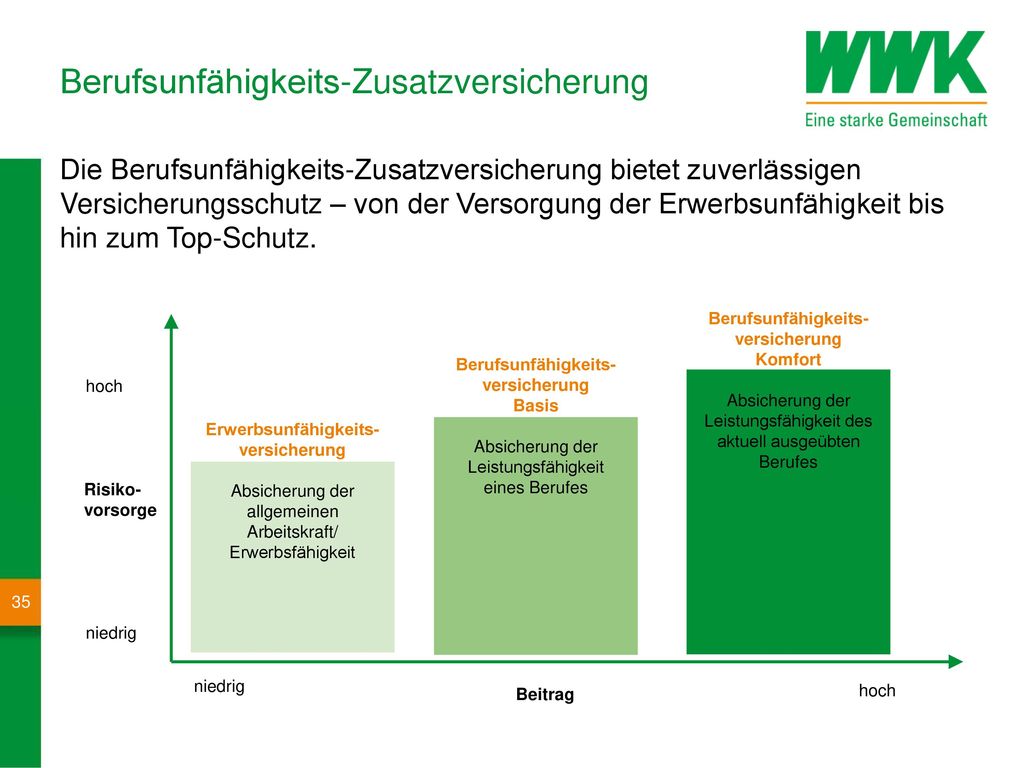 Agenda Bedeutung der privaten Altersvorsorge Produkthighlights