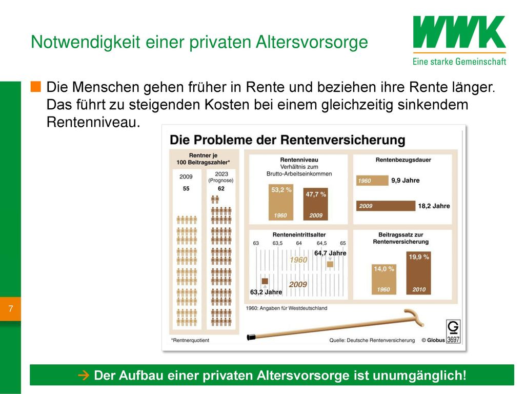 Agenda Bedeutung der privaten Altersvorsorge Produkthighlights