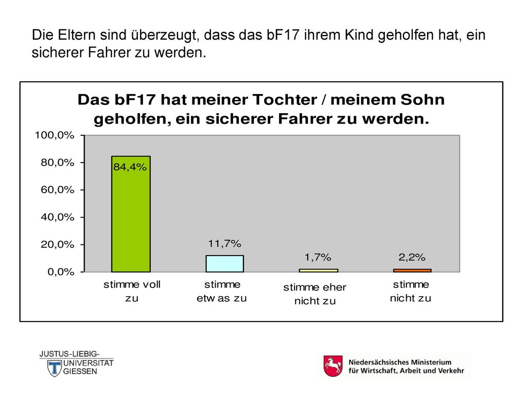 Die Eltern sind überzeugt, dass das bF17 ihrem Kind geholfen hat, ein sicherer Fahrer zu werden.