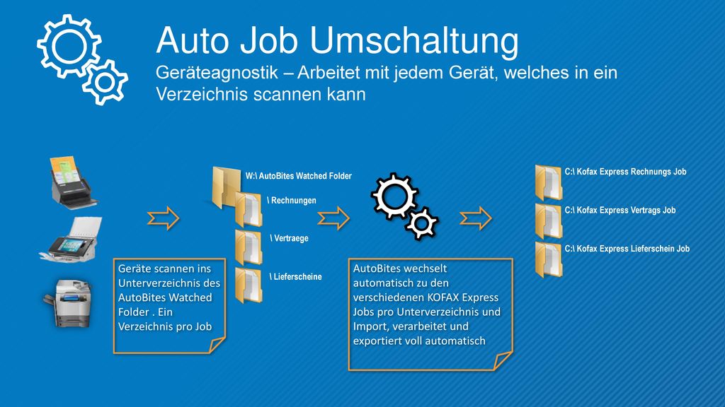 Auto Job Umschaltung Geräteagnostik – Arbeitet mit jedem Gerät, welches in ein Verzeichnis scannen kann