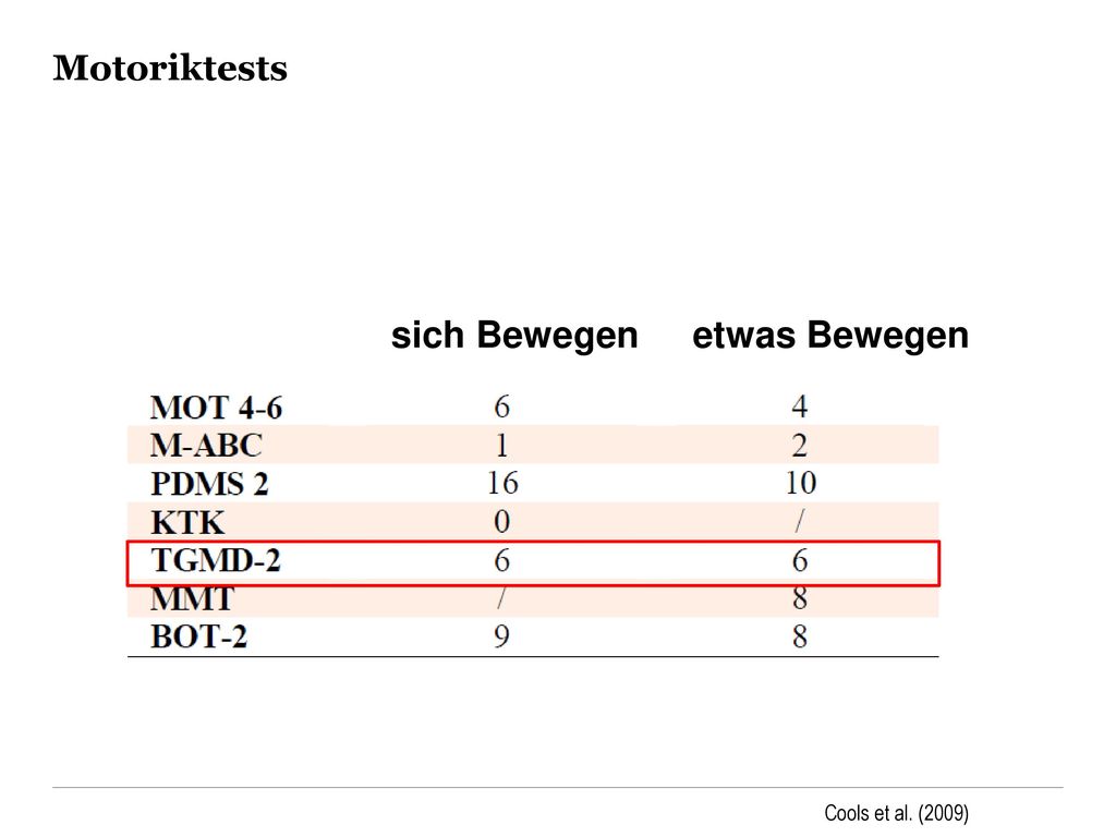 Motoriktests sich Bewegen etwas Bewegen Cools et al. (2009)
