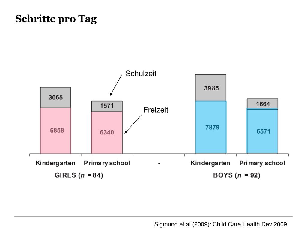 Schritte pro Tag Schulzeit Freizeit