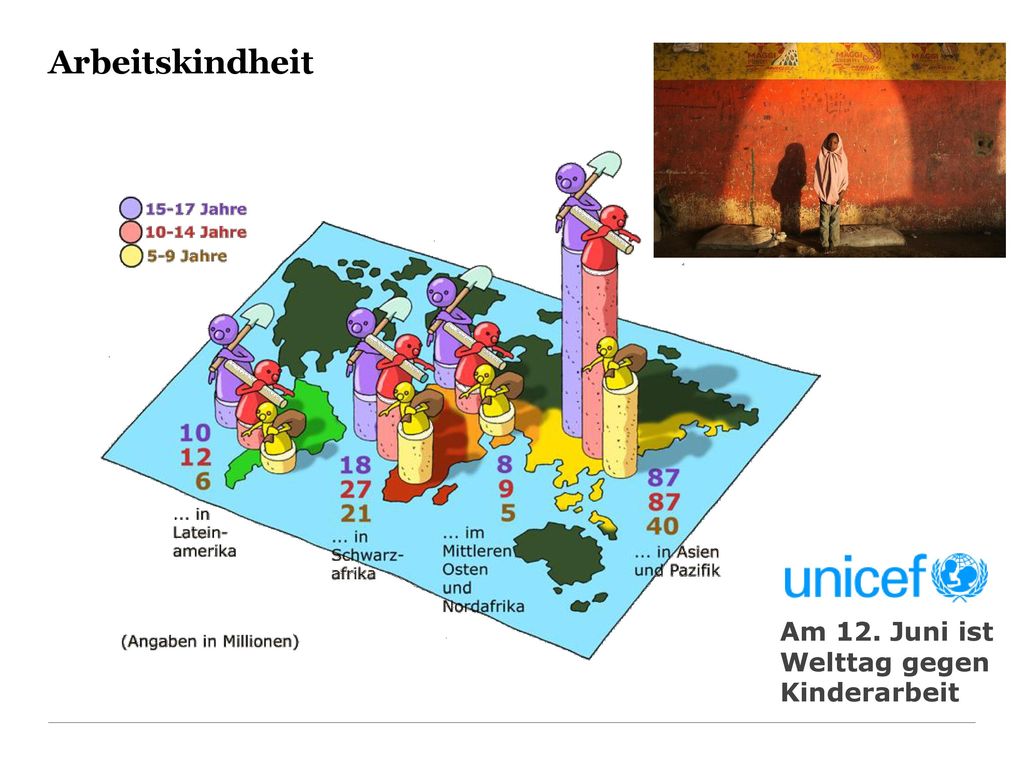 Arbeitskindheit Am 12. Juni ist Welttag gegen Kinderarbeit