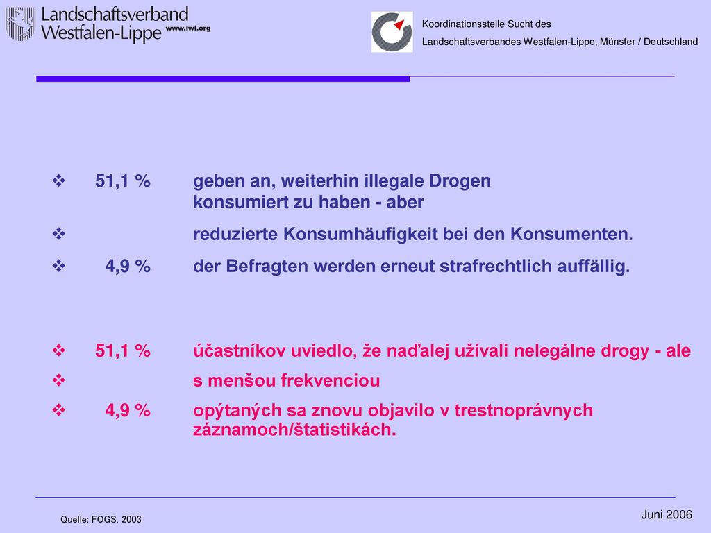 51,1 % geben an, weiterhin illegale Drogen konsumiert zu haben - aber