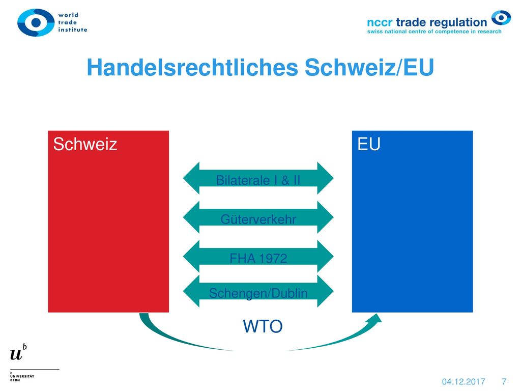2013 gingen 55% der Exporte in die EU und weitere 10.1% in die USA
