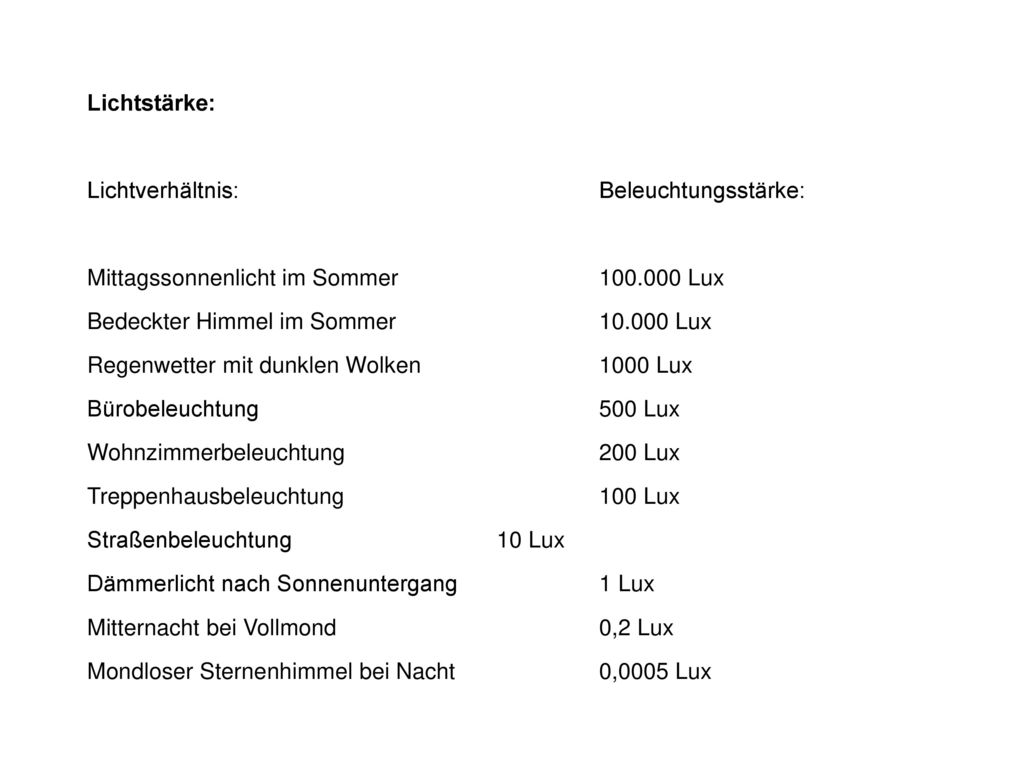 Lichtstärke: Lichtverhältnis: Beleuchtungsstärke: Mittagssonnenlicht im Sommer Lux. Bedeckter Himmel im Sommer Lux.