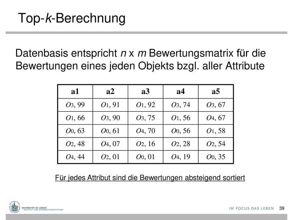 Top-k-Berechnung Datenbasis entspricht n x m Bewertungsmatrix für die Bewertungen eines jeden Objekts bzgl. aller Attribute.