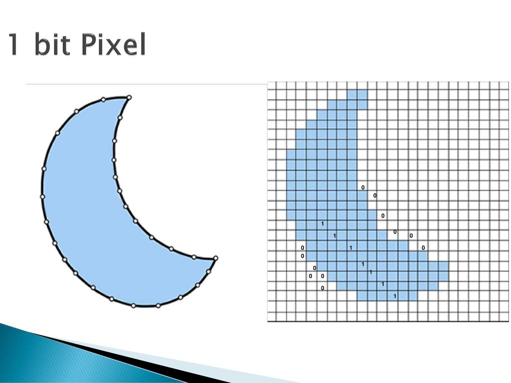 1 bit Pixel 1 In einem Kamera jede Sensor ist eine Pixel in den Bild