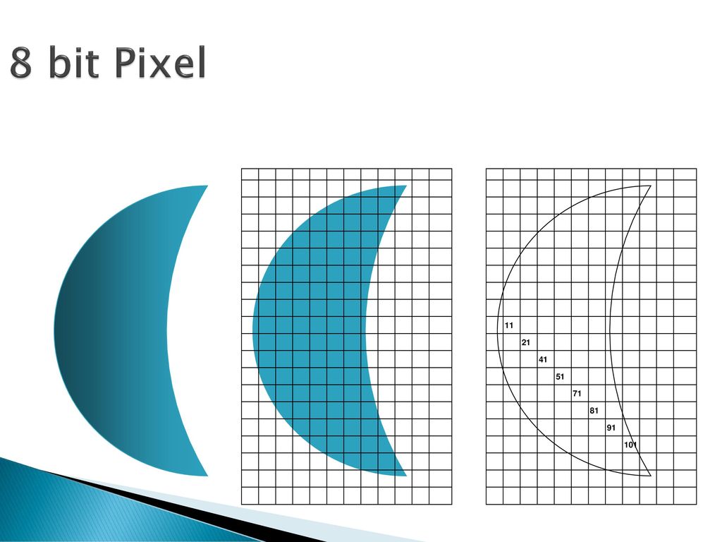 8 bit Pixel Je kliener sind die sensore, desto achromatisch ist das Bild
