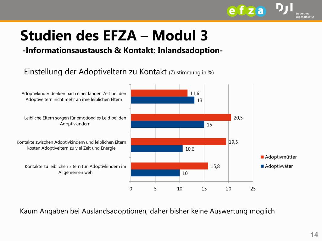 Studien des EFZA – Modul 3 -Informationsaustausch & Kontakt: Inlandsadoption-