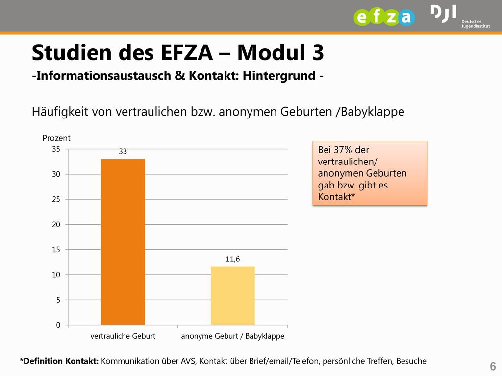 Studien des EFZA – Modul 3 -Informationsaustausch & Kontakt: Hintergrund -