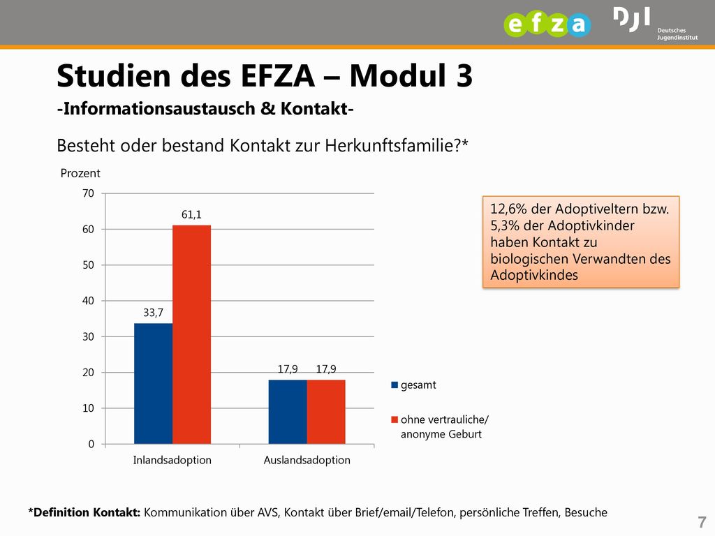 Studien des EFZA – Modul 3 -Informationsaustausch & Kontakt-