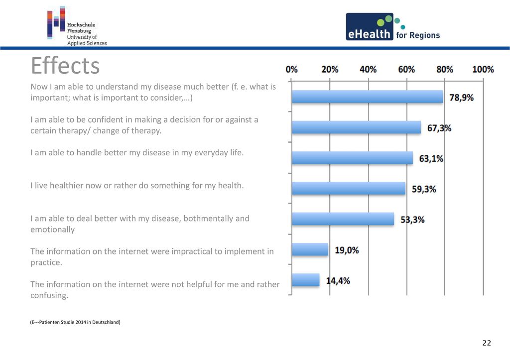 Effects Now I am able to understand my disease much better (f. e. what is important; what is important to consider,…)