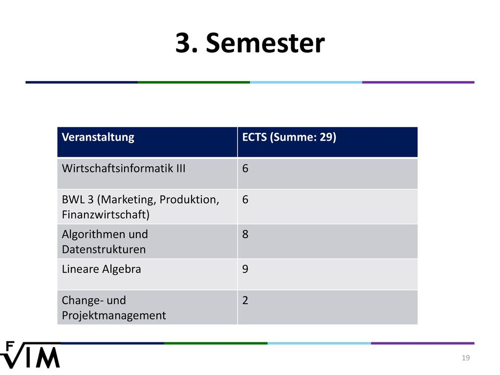 3. Semester Veranstaltung ECTS (Summe: 29) Wirtschaftsinformatik III 6