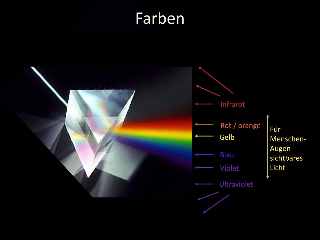 Farben Infrarot Rot / orange Für Menschen- Gelb Augen sichtbares Licht