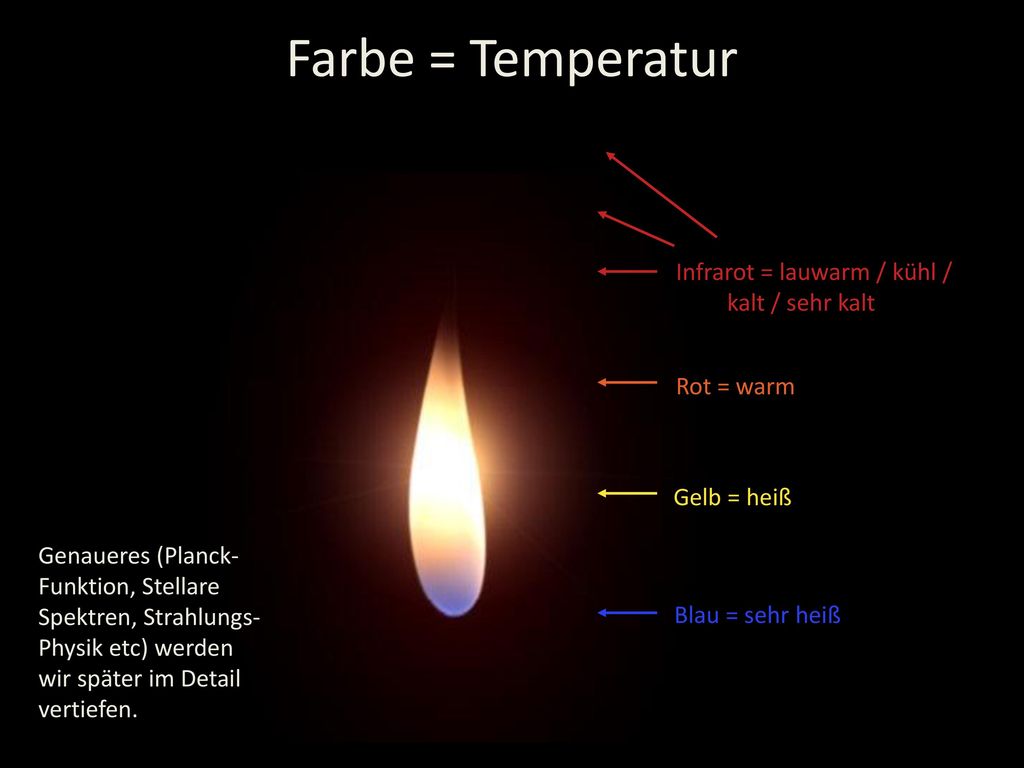 Farbe = Temperatur Infrarot = lauwarm / kühl / kalt / sehr kalt