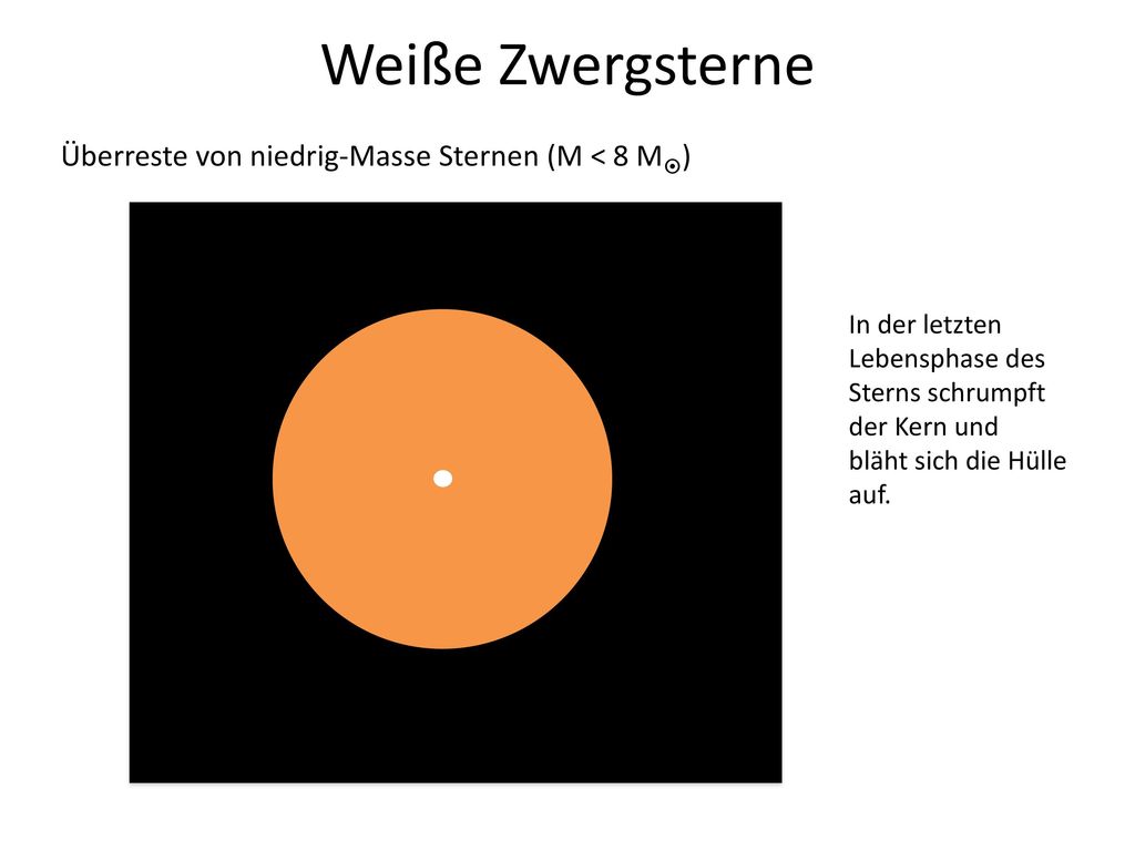 Weiße Zwergsterne Überreste von niedrig-Masse Sternen (M < 8 M)