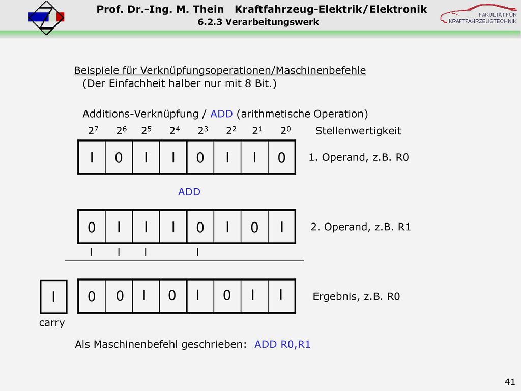 I I I I I I I Beispiele für Verknüpfungsoperationen/Maschinenbefehle