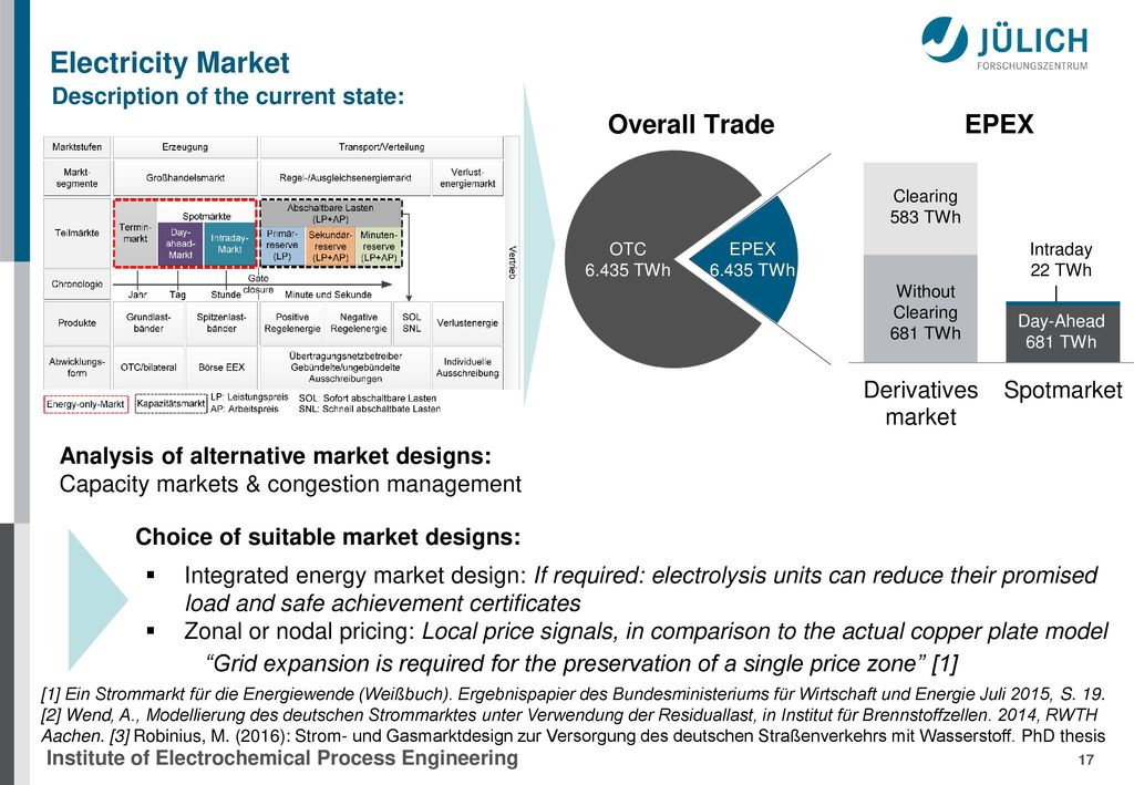 Electricity Market Overall Trade Description of the current state: