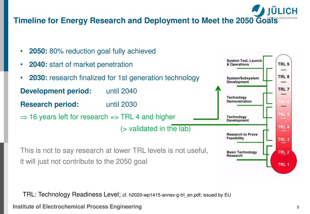Timeline for Energy Research and Deployment to Meet the 2050 Goals