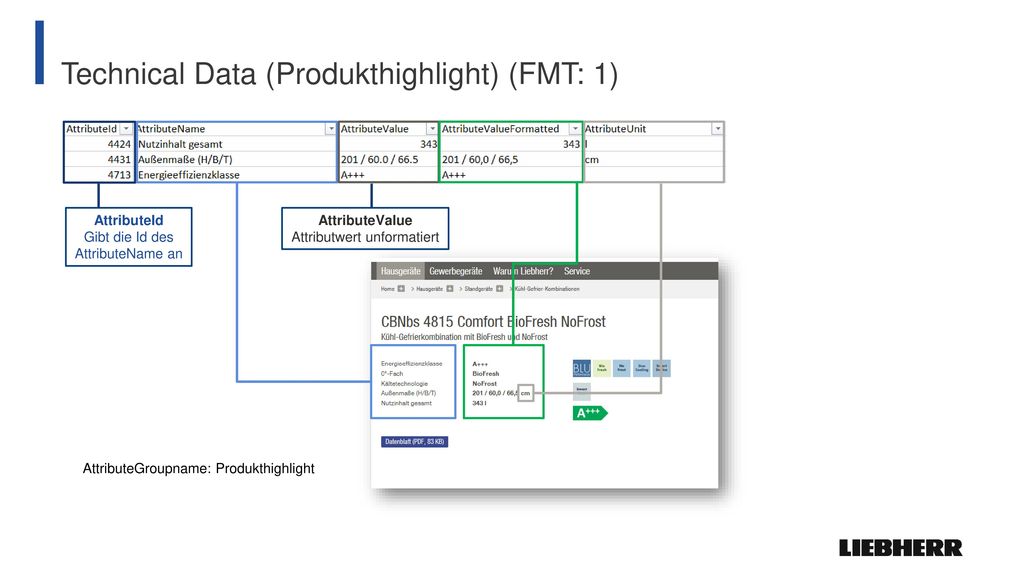 Technical Data (Produkthighlight) (FMT: 1)