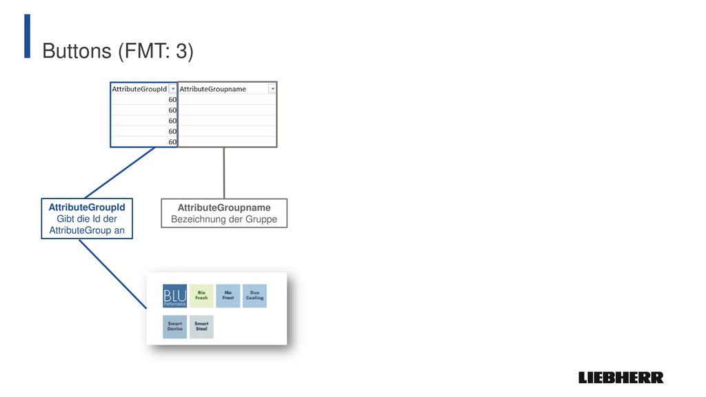 Buttons (FMT: 3) AttributeGroupId Gibt die Id der AttributeGroup an