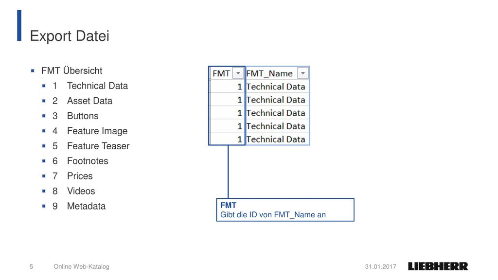 Export Datei FMT Übersicht 1 Technical Data 2 Asset Data 3 Buttons