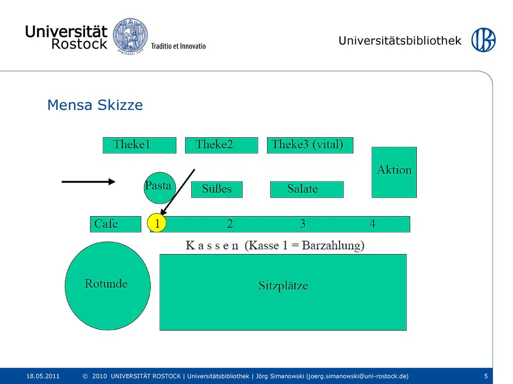 Mensa Skizze © 2010 UNIVERSITÄT ROSTOCK | Universitätsbibliothek | Jörg Simanowski