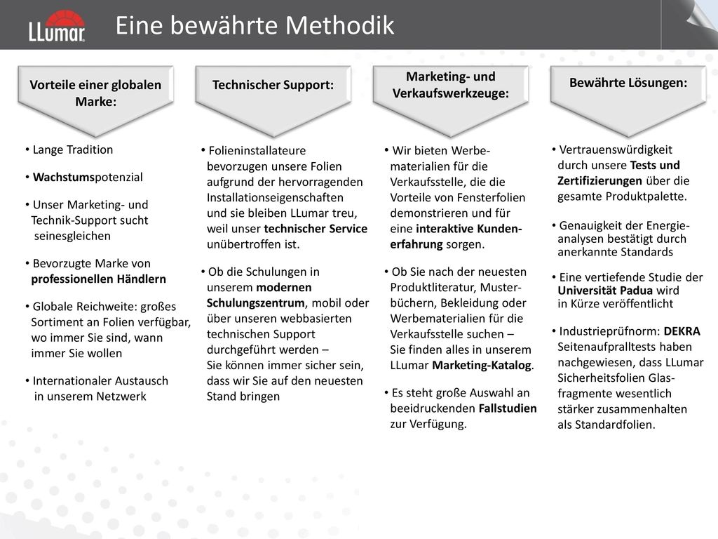 Vorteile einer globalen Marke: Marketing- und Verkaufswerkzeuge: