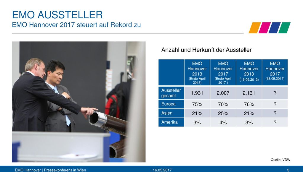 EMO AUSSTELLER EMO Hannover 2017 steuert auf Rekord zu