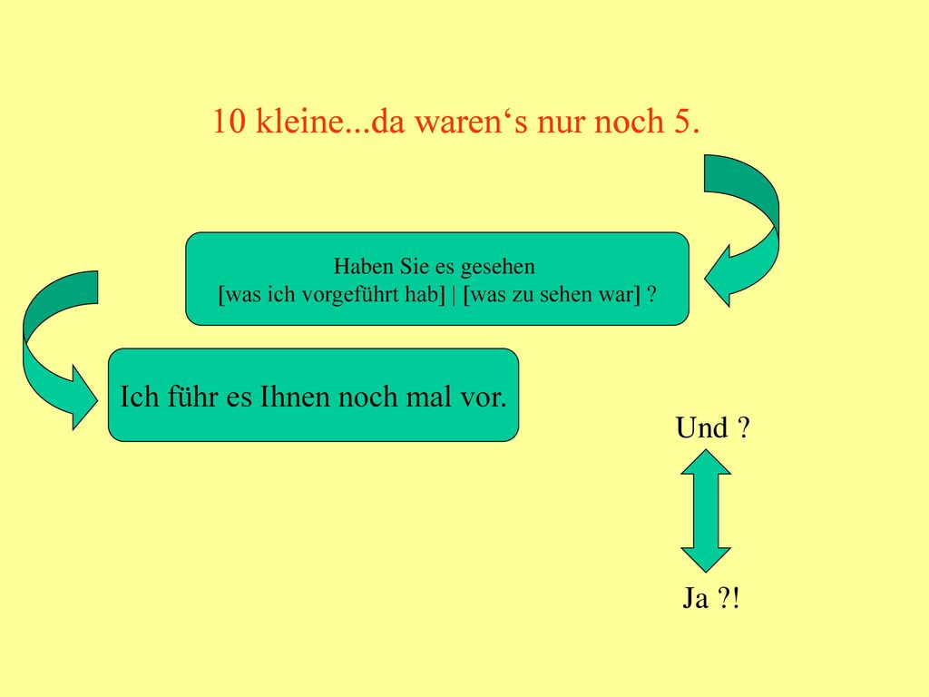 10 kleine...da waren‘s nur noch kleine...da waren‘s nur noch 5.