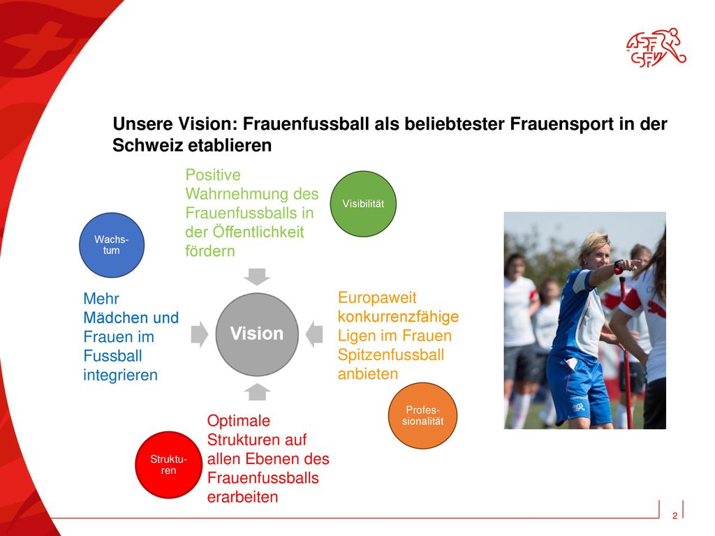 Unsere Vision: Frauenfussball als beliebtester Frauensport in der Schweiz etablieren