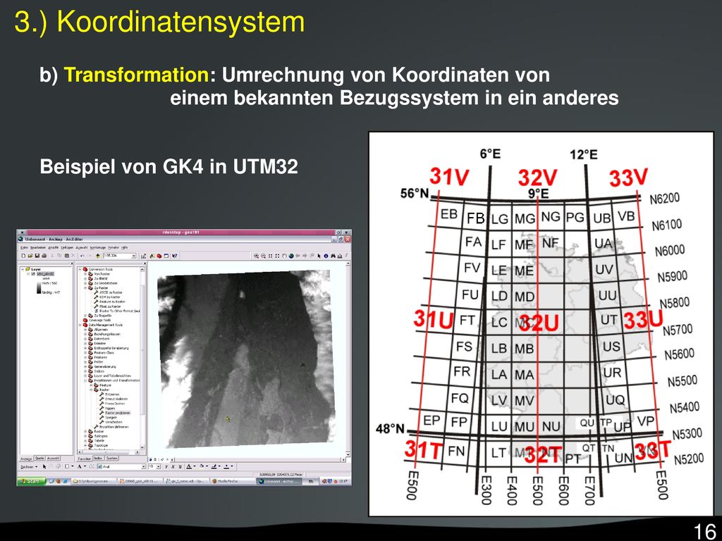 3.) Koordinatensystem b) Transformation: Umrechnung von Koordinaten von einem bekannten Bezugssystem in ein anderes.