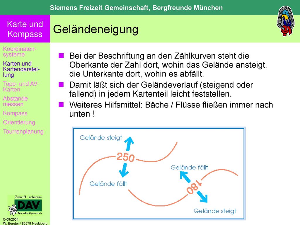 Geländeneigung Koordinaten-systeme. Karten und Kartendarstel-lung. Topo- und AV-Karten. Abstände messen.