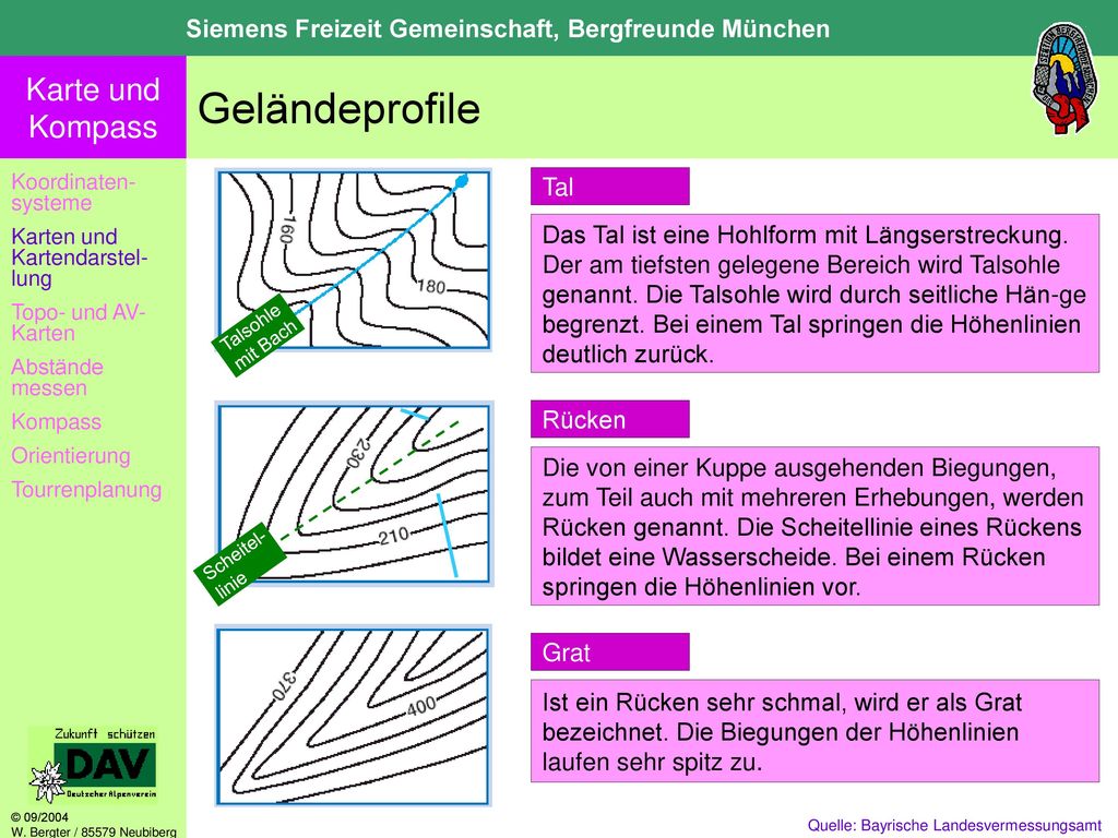 Geländeprofile Koordinaten-systeme. Karten und Kartendarstel-lung. Topo- und AV-Karten. Abstände messen.