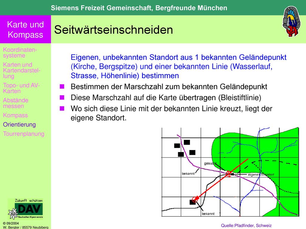 Seitwärtseinschneiden