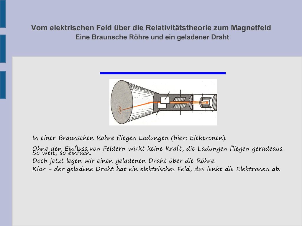 Vom elektrischen Feld über die Relativitätstheorie zum Magnetfeld Eine Braunsche Röhre und ein geladener Draht