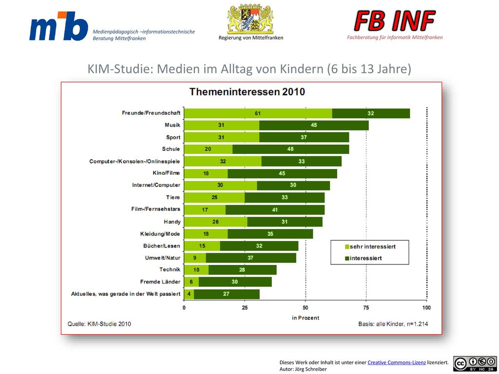 KIM-Studie: Medien im Alltag von Kindern (6 bis 13 Jahre)