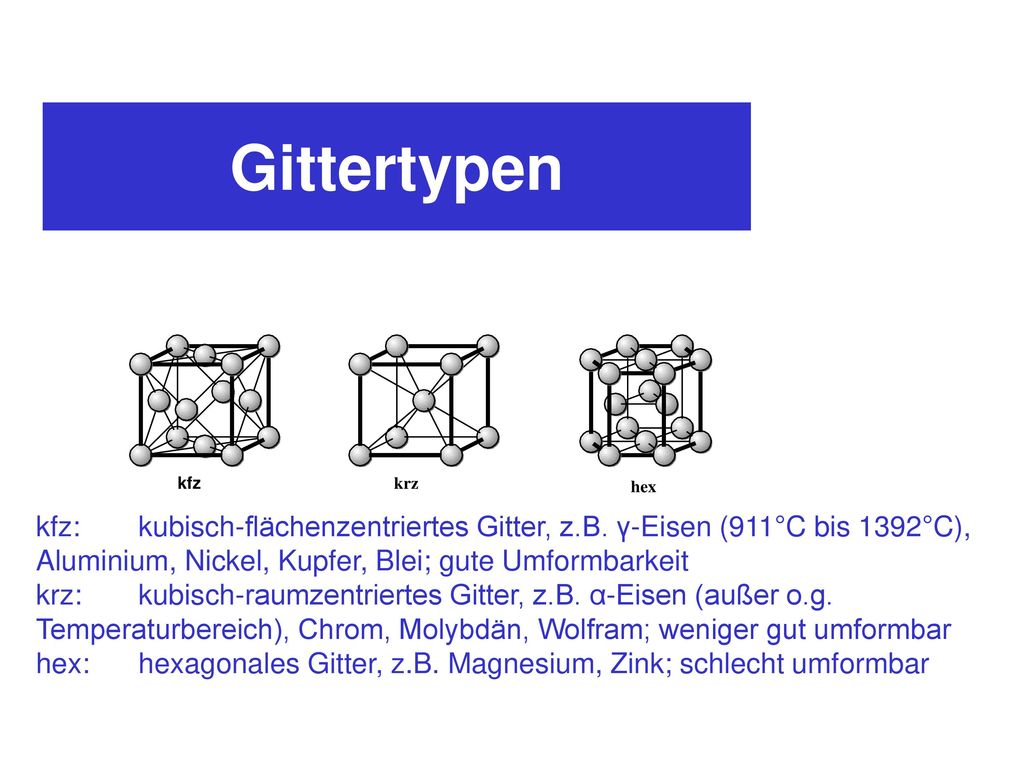 Gittertypen kfz. krz. hex.