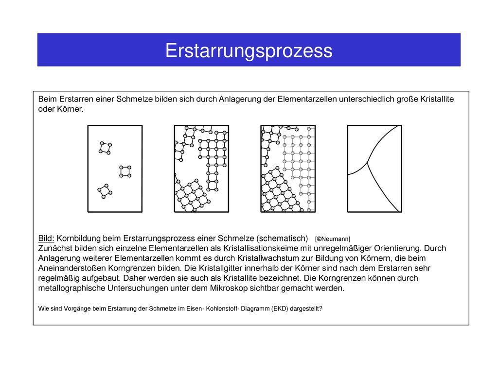 Erstarrungsprozess Beim Erstarren einer Schmelze bilden sich durch Anlagerung der Elementarzellen unterschiedlich große Kristallite oder Körner.