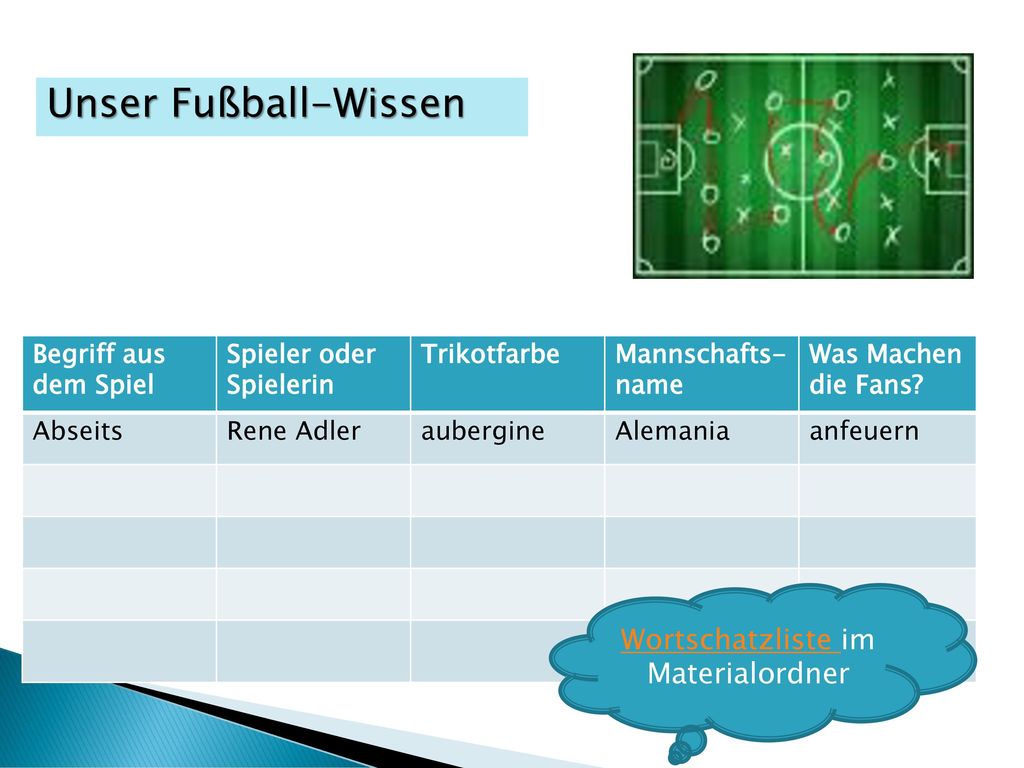 Wortschatzliste im Materialordner
