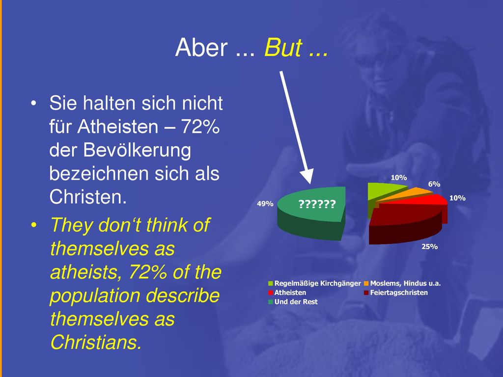 Aber ... But ... Sie halten sich nicht für Atheisten – 72% der Bevölkerung bezeichnen sich als Christen.