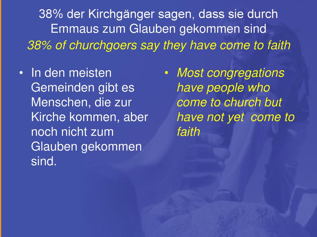 38% der Kirchgänger sagen, dass sie durch Emmaus zum Glauben gekommen sind 38% of churchgoers say they have come to faith