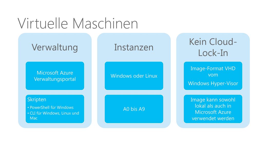 Image-Kataloge Microsoft Open Source Windows Server 2008 R2