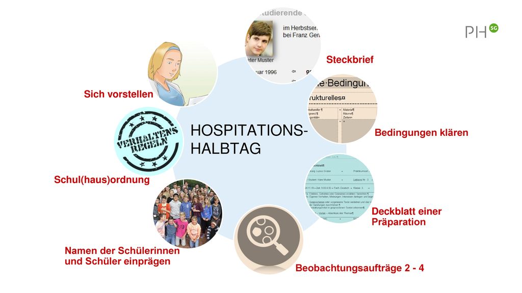HOSPITATIONS- HALBTAG Steckbrief Sich vorstellen Bedingungen klären