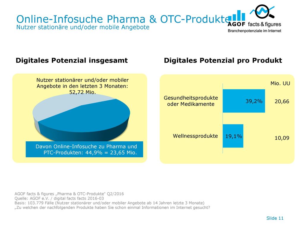 Online-Infosuche Pharma & OTC-Produkte Nutzer stationäre und/oder mobile Angebote